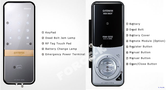 Gateman Shine-S Gateman Shine-S