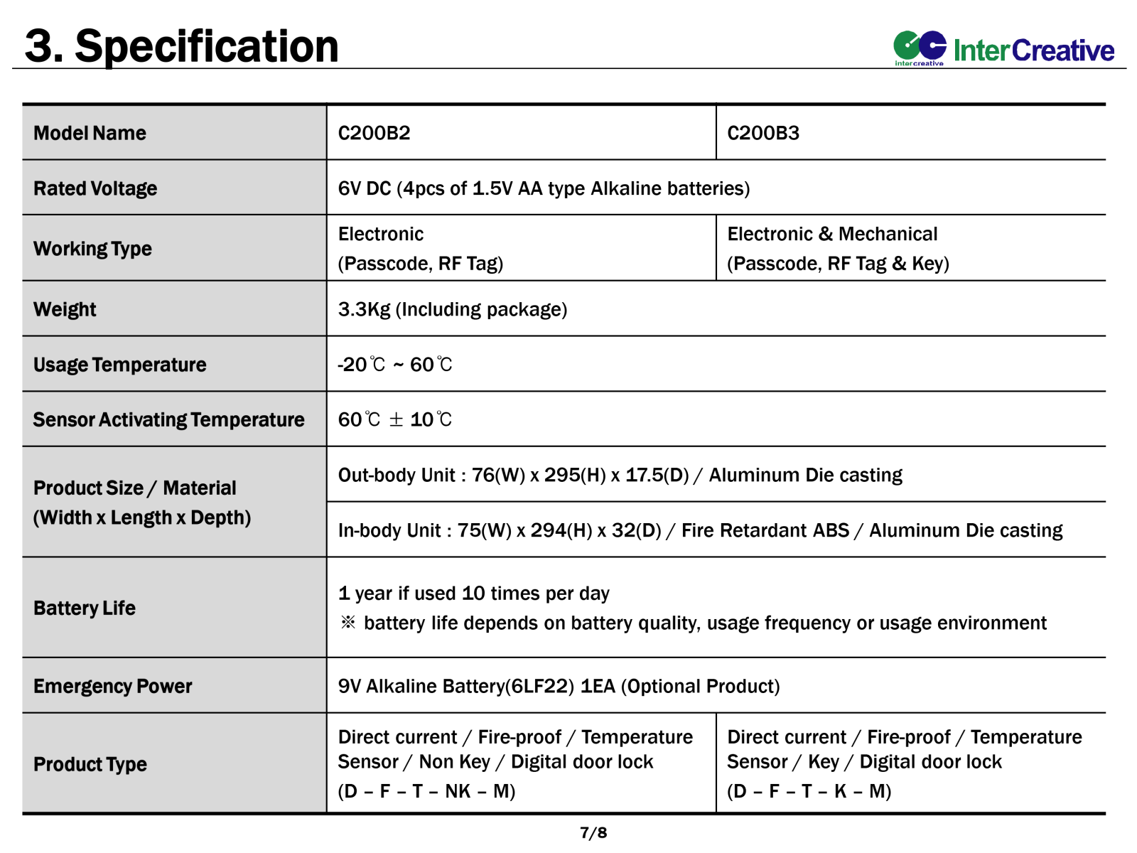 Khóa thẻ từ Locpro C200 Khóa thẻ từ Locpro C200