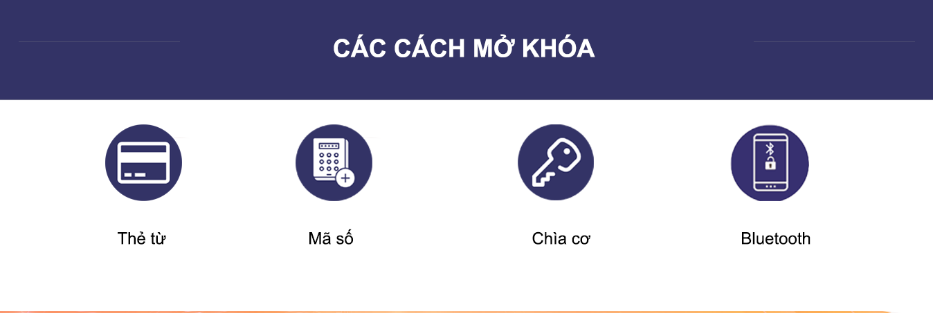 Khóa thẻ từ Samsung SHP-DH537