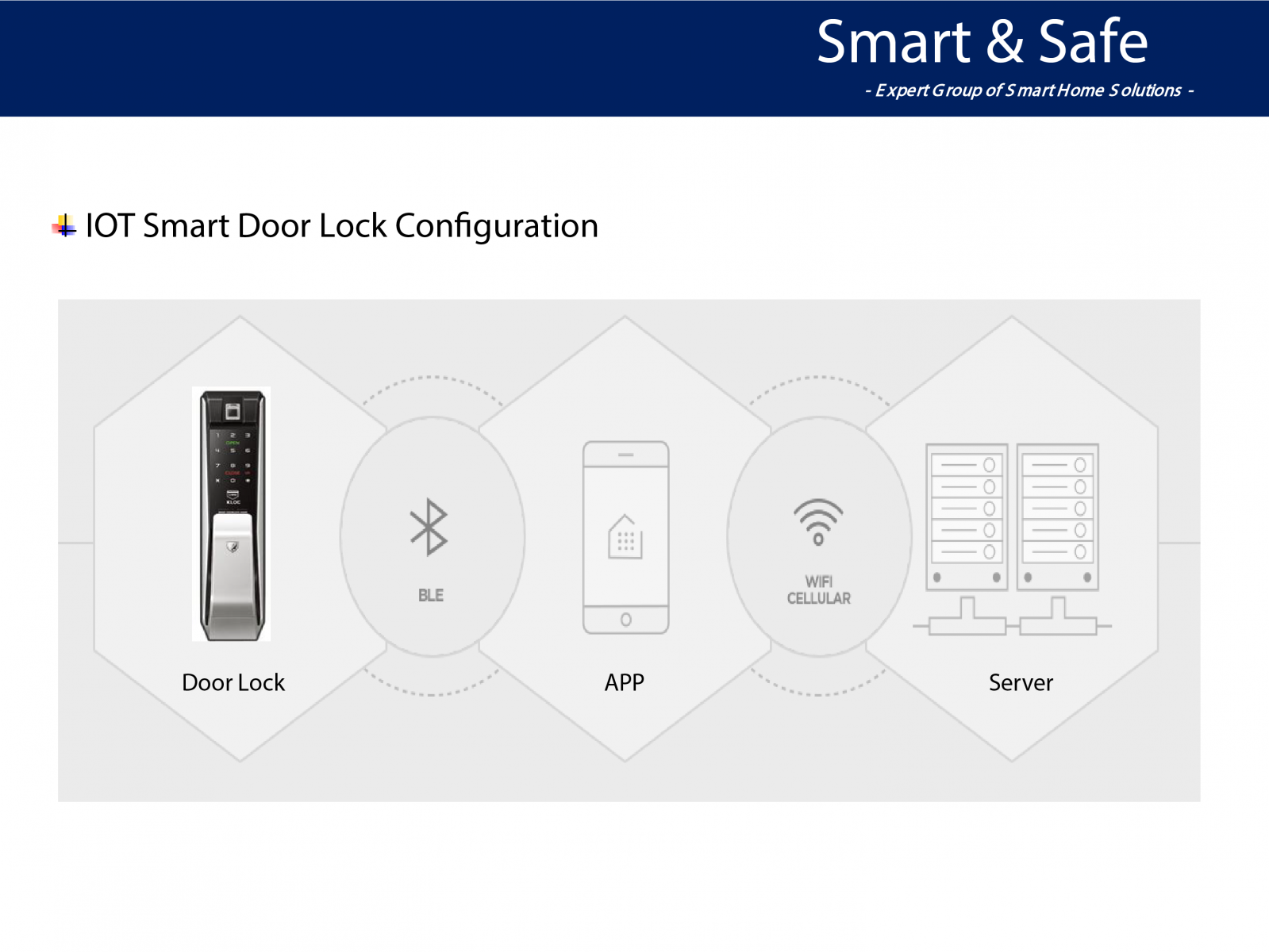 Khóa điện tử Locpro K500 Mobile