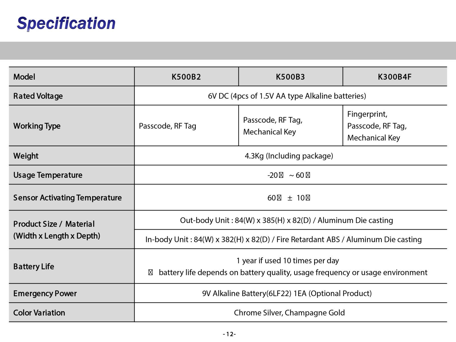 Khóa điện tử Locpro K500 Mobile Khóa điện tử Locpro K500 Mobile