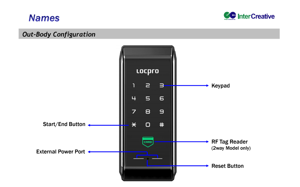 Khóa cửa thẻ từ Locpro K100 Khóa cửa thẻ từ Locpro K100