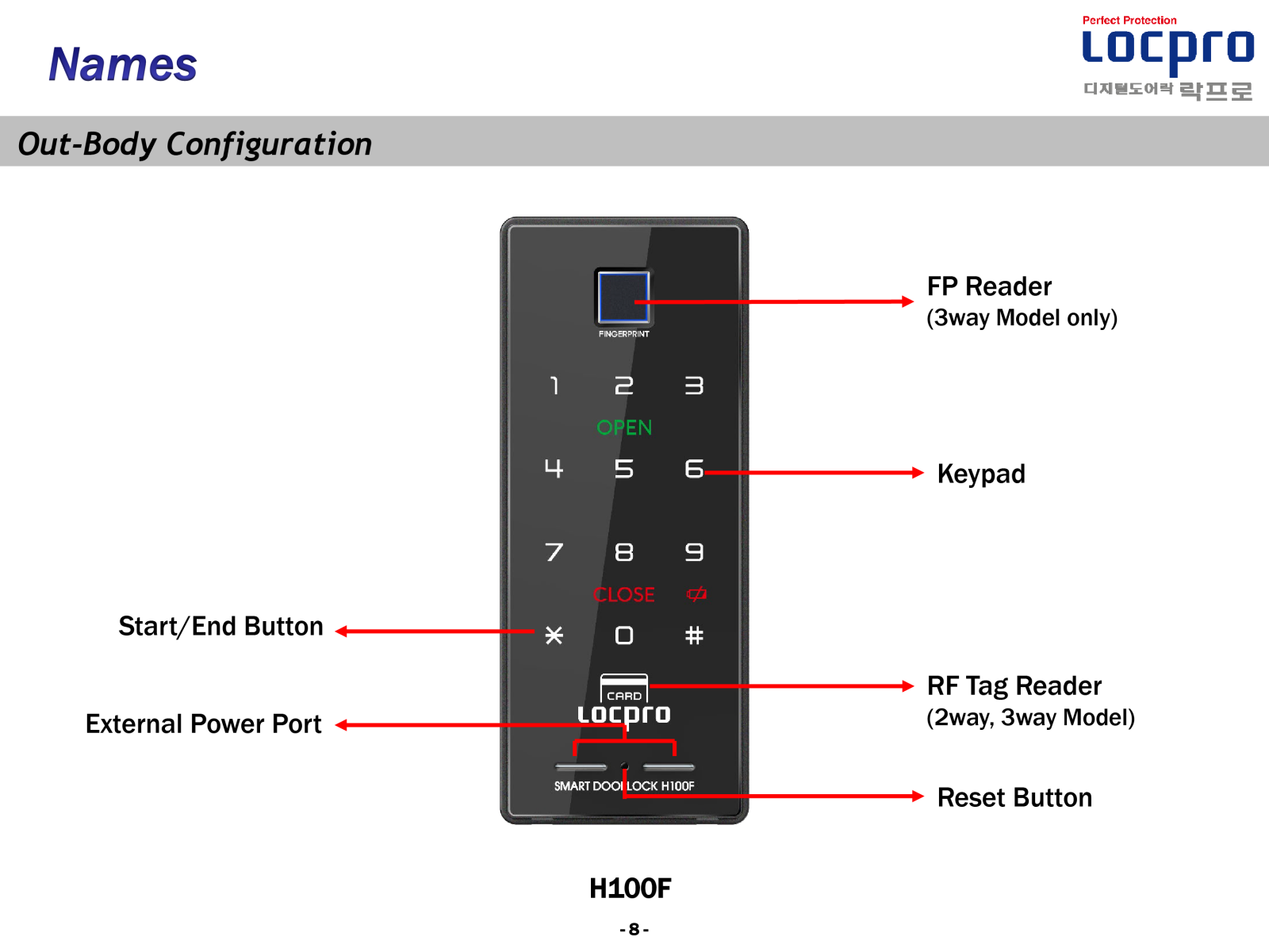 Khóa mã số Locpro H100N Khóa mã số Locpro H100N