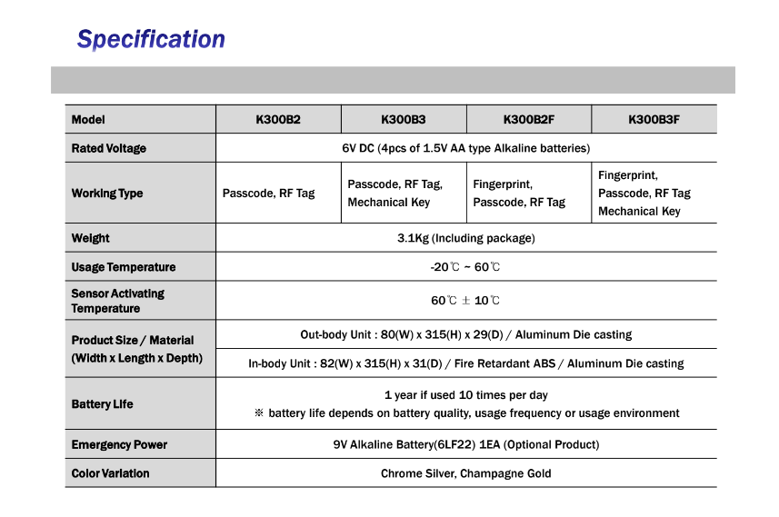 Khóa cửa thẻ từ Locpro K300