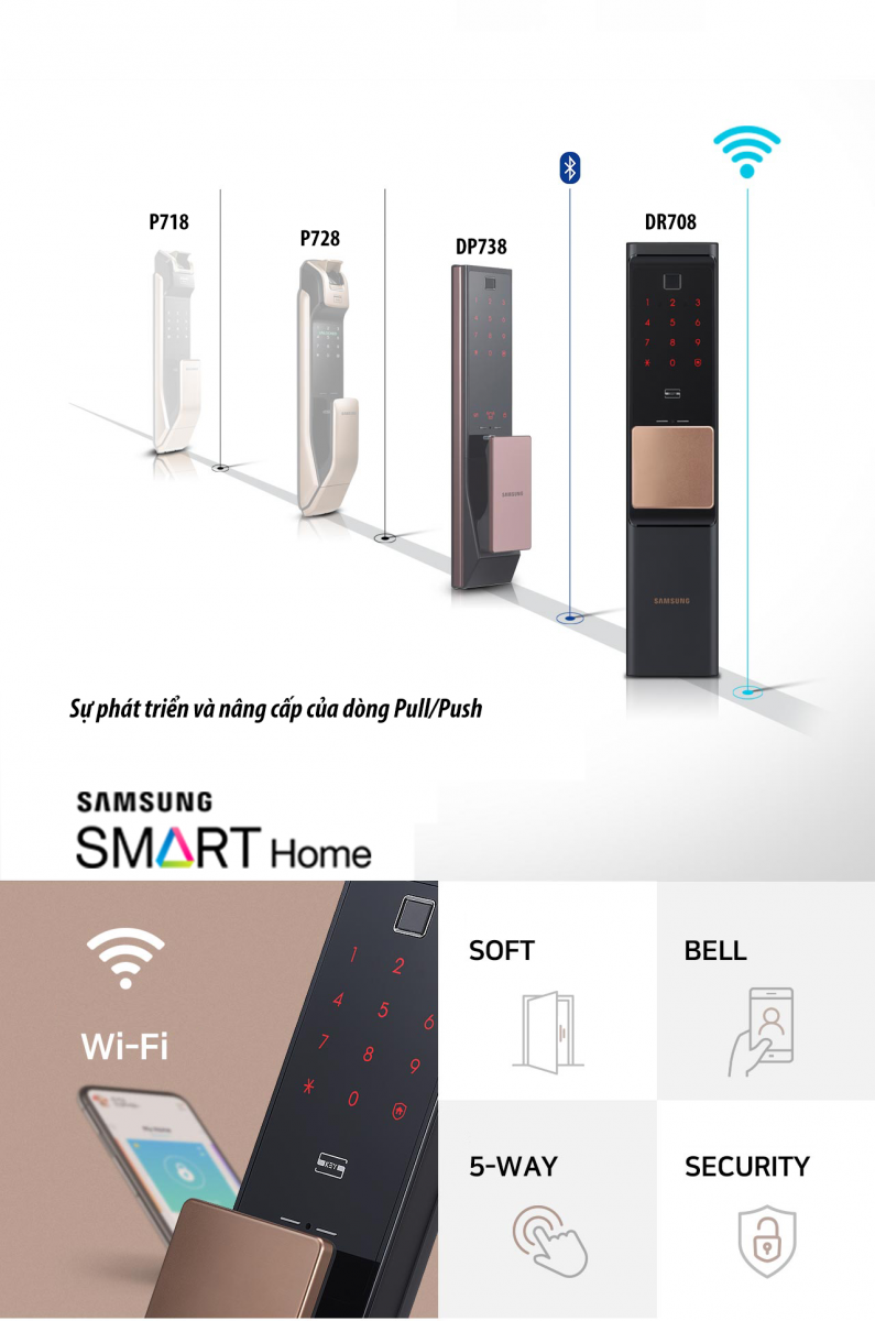 Samsung SHP-DR708 Samsung SHP-DR708