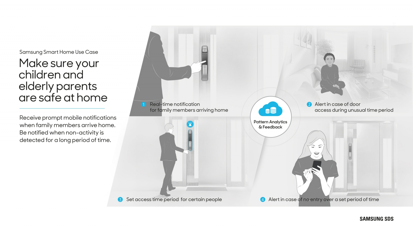 Samsung Smart Door Lock
