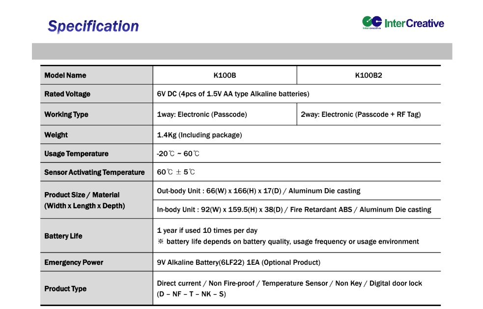 Khóa cửa thẻ từ Locpro C70