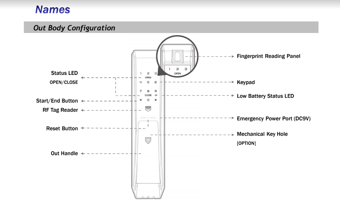 Khóa cửa thẻ từ Locpro K500 Khóa cửa thẻ từ Locpro K500