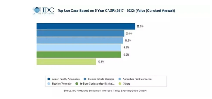 IoT là gì? Lịch sử hình thành và ý nghĩa của IoT trong thực tiễn