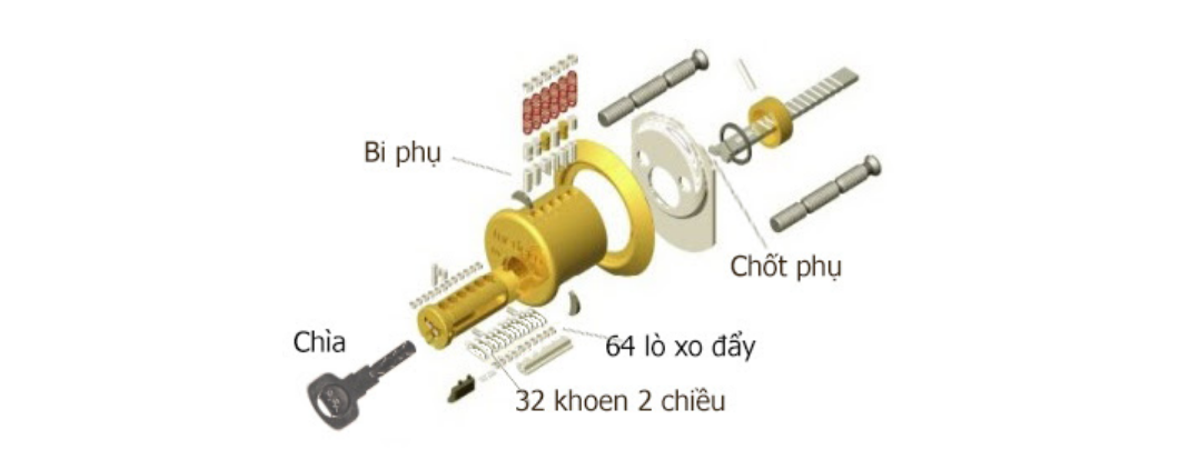 CHÌA KHÓA CƠ CỦA KHÓA CỬA ĐIỆN TỬ CÓ AN TOÀN KHÔNG?