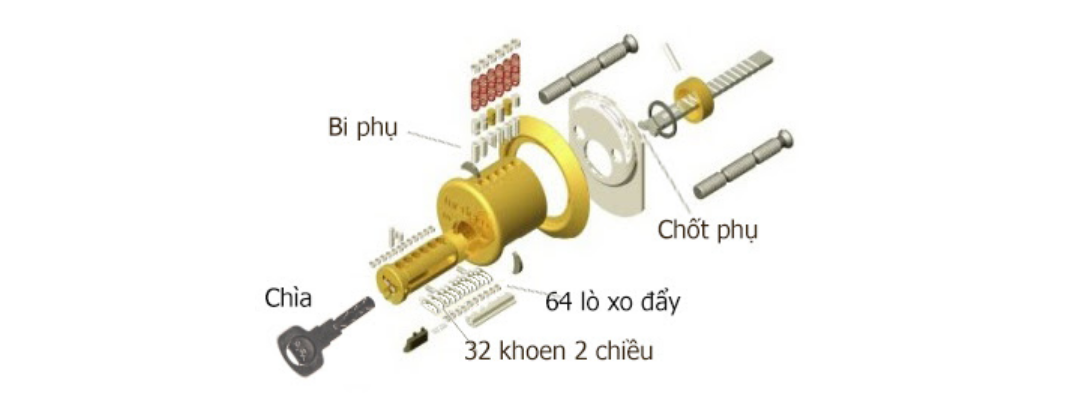 CHÌA KHÓA CNC LÀ GÌ ? CHÌA KHÓA CNC CÓ GÌ KHÁC SO VỚI CHÌA KHÓA THÔNG THƯỜNG ?