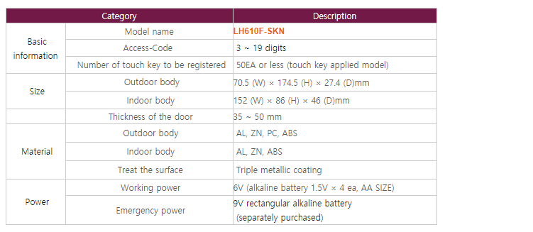Khóa điện tử LOGHOME SASH LH610F-SN
