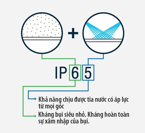 Tiêu chuẩn IP65 chống nước của khóa vân tay cửa nhôm là gì?